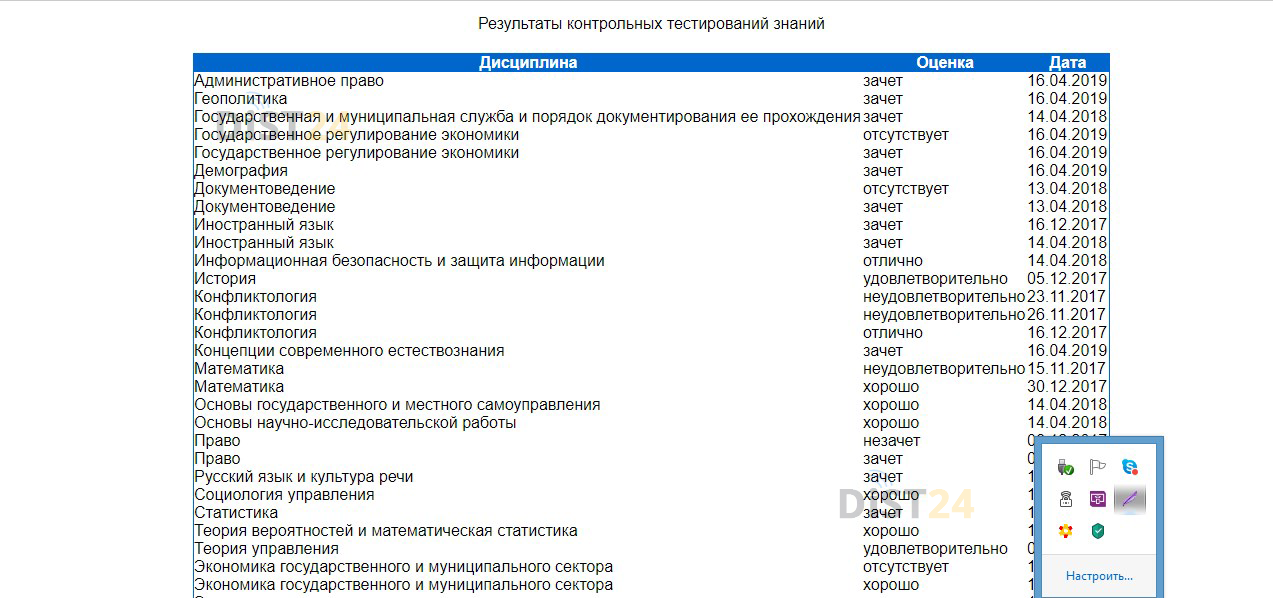 Сессия под ключ КРИПКиПРО - do.kuz-edu.ru - сдать сессию, закрыть задолженности, зачеты, семестр Сессия под ключ КРИПКиПРО - do.kuz-edu.ru - сдать сессию, закрыть задолженности, зачеты, семестр